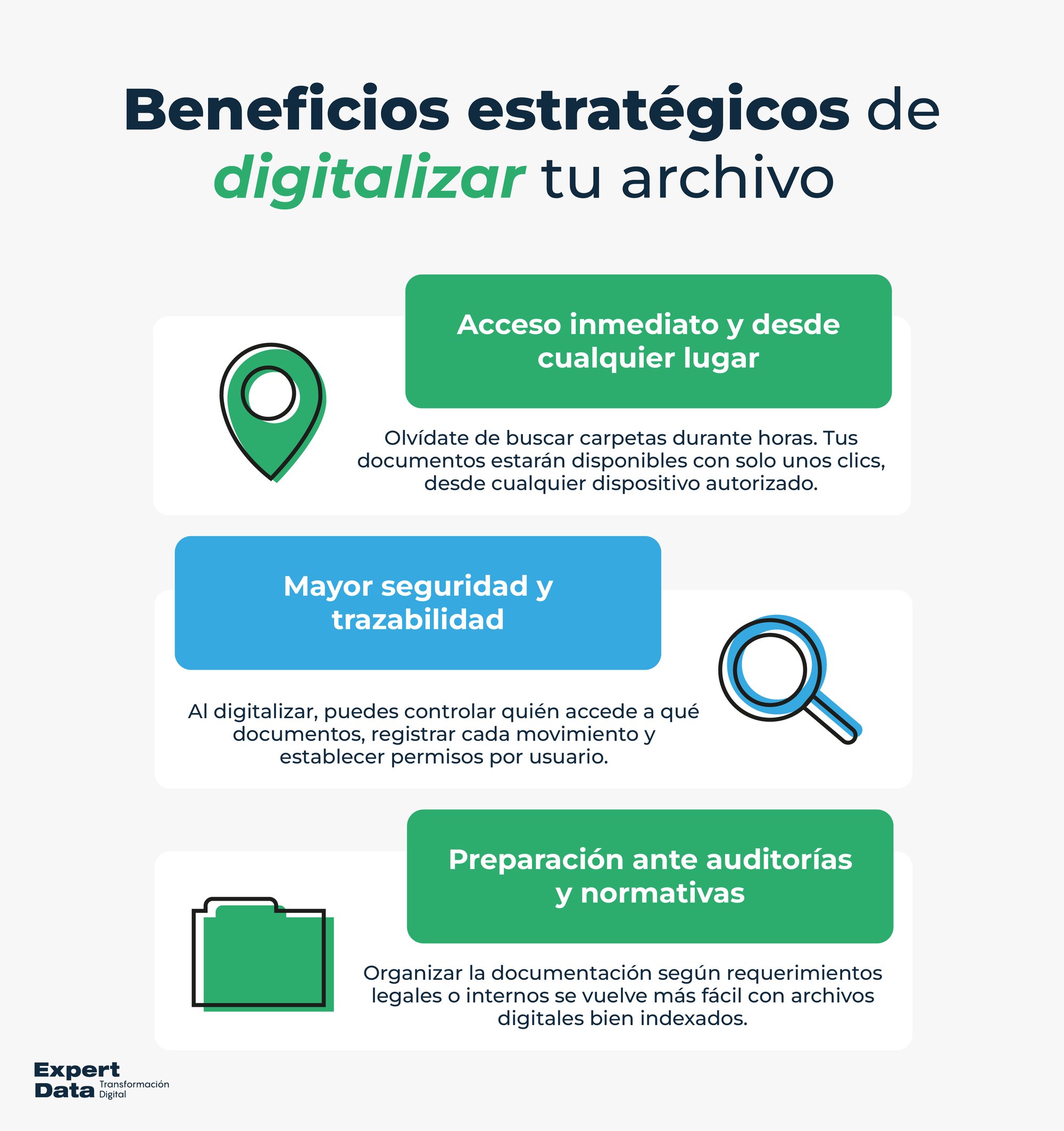 Beneficios estratégicos de digitalizar tu archivo 
