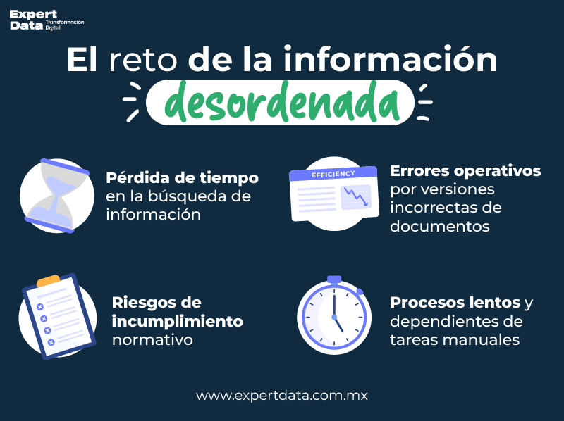El Reto de la información