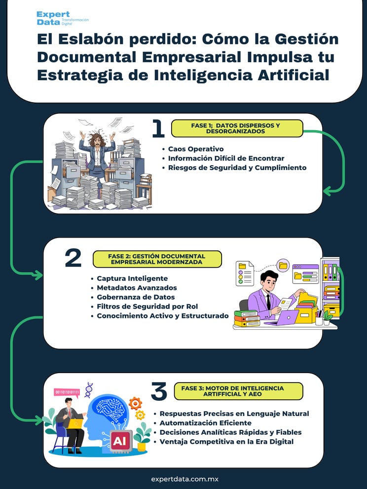 Infografía Agosto 2