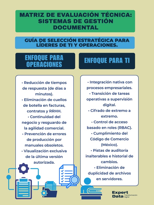 Gestión Documental