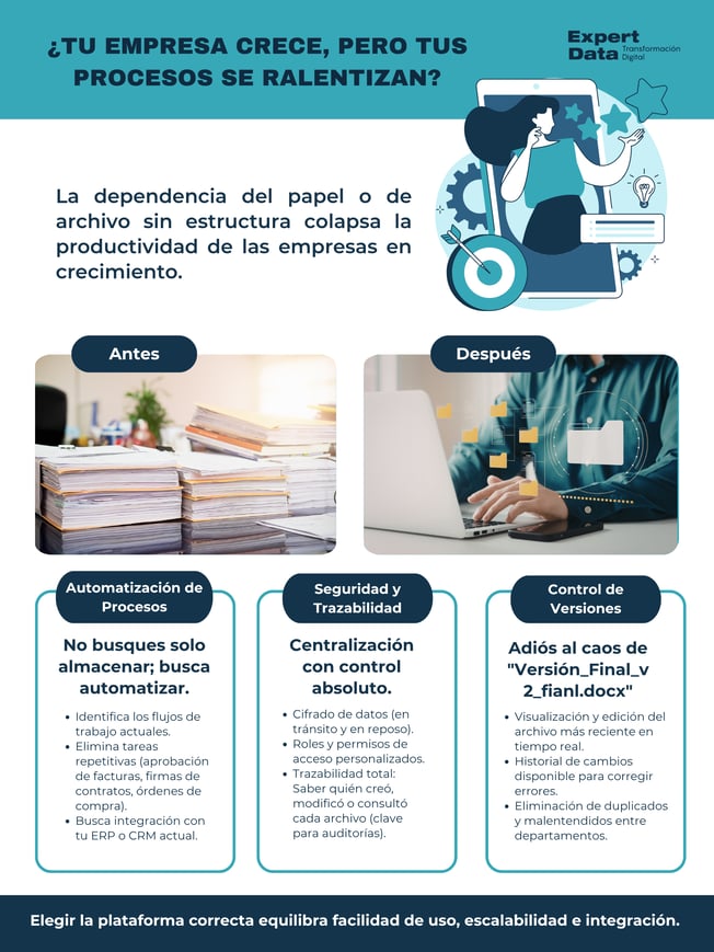 Cómo Elegir Gestión Documental para Empresas Medianas