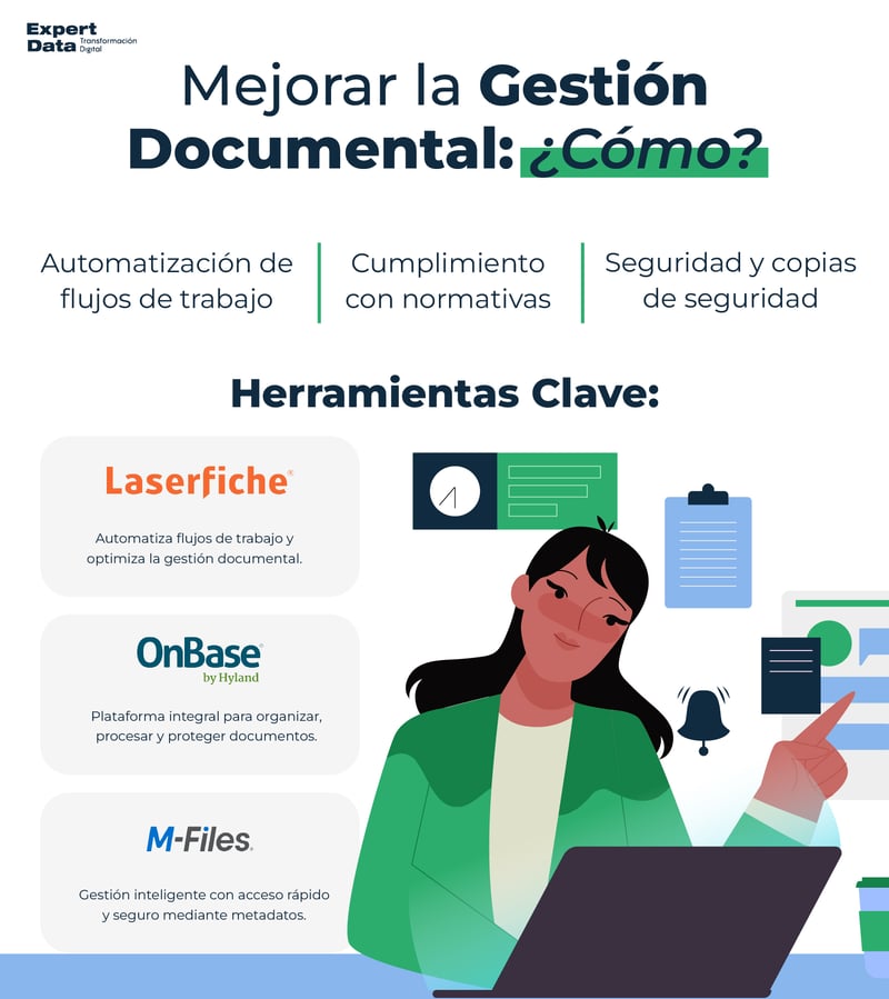 Infografia Gestión Documental_Mesa de trabajo 1