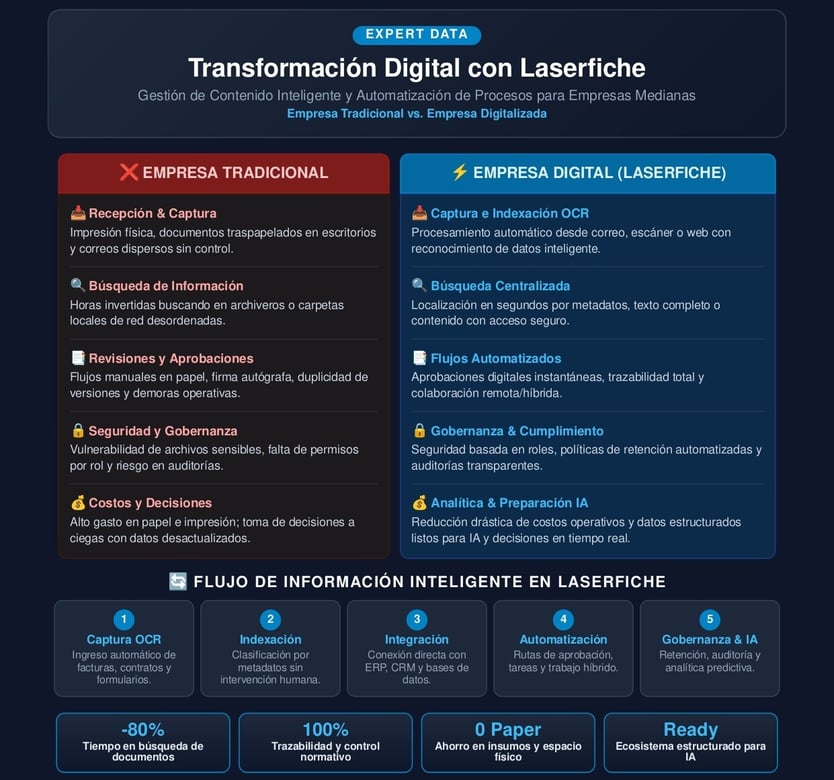 Laserfiche Expert Data
