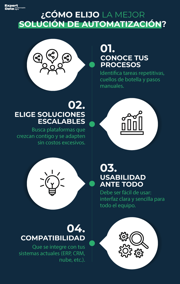 infografía blog